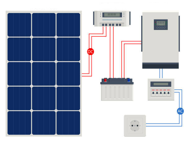 A photovoltaic system, also known as a solar system, is an energy system that converts sunlight into electricity. This is the so-called photovoltaic effect or PV effect. It consists of various components: solar panels, inverter, controller, rechargeable battery, electricity meter, wiring and other electrical accessories. Depending on whether it is autonomous, mains or combined, the solar system turns some of the components on or off, but the basic operating principles are the same. Due to their silent functioning, without emission, they have established themselves on the energy market and more and more companies, homes and farms prefer them as a source of electricity.