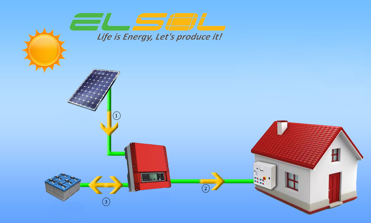 Off Grip autonomous photovoltaic system - scheme of operation, Elsol Ltd.